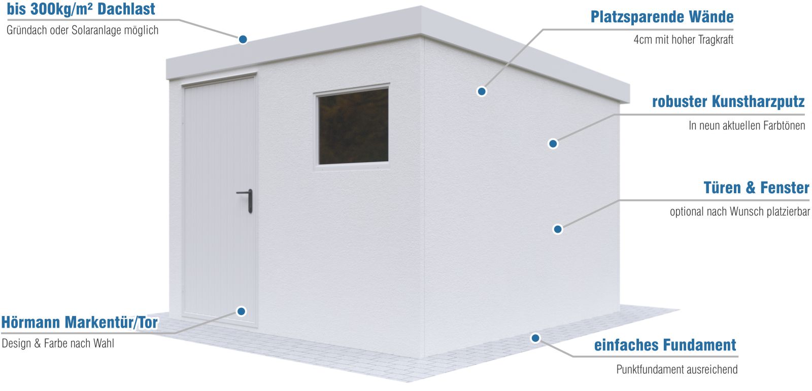 Die wichtigsten Argumente des DUROBOX Gerätehaus